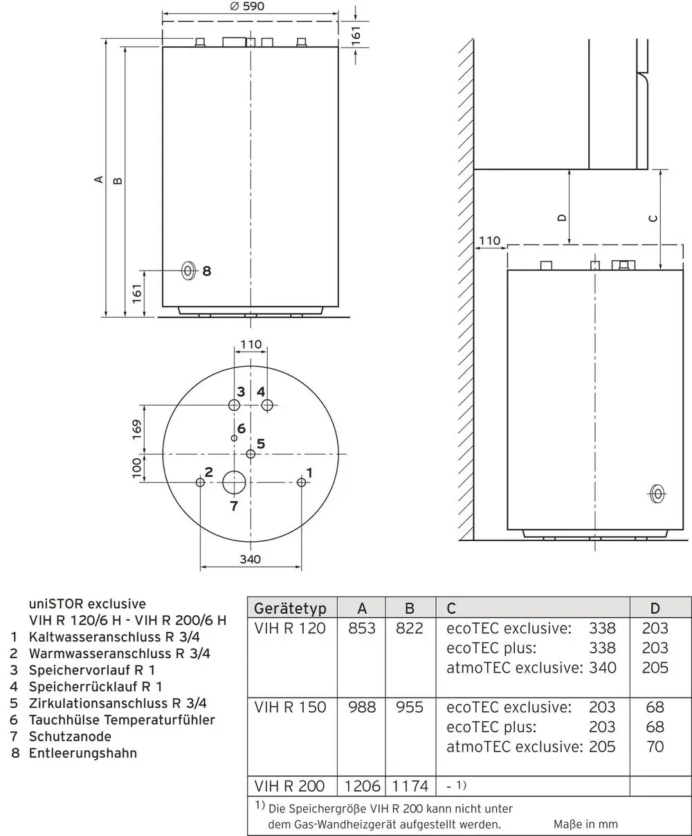 Vaillant-uniSTOR-VIH-R-120-H-WW-Speicher-117-l-rund-stehend-0010015928 gallery number 1